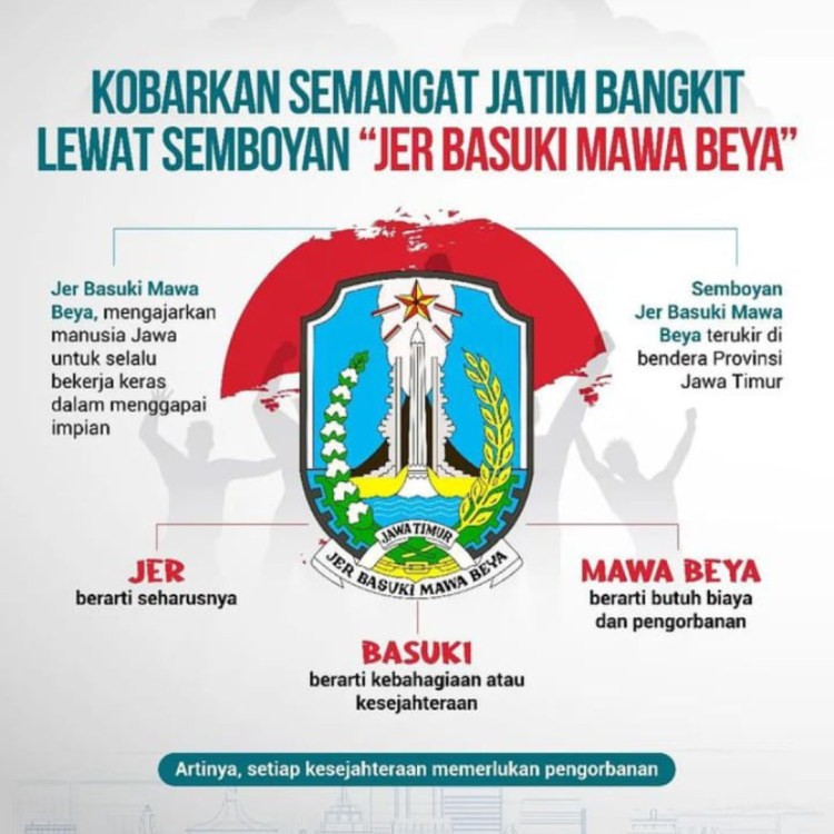 Makna Sebenarnya Jer Basuki Mawa Beya yang Sering Disalahartikan