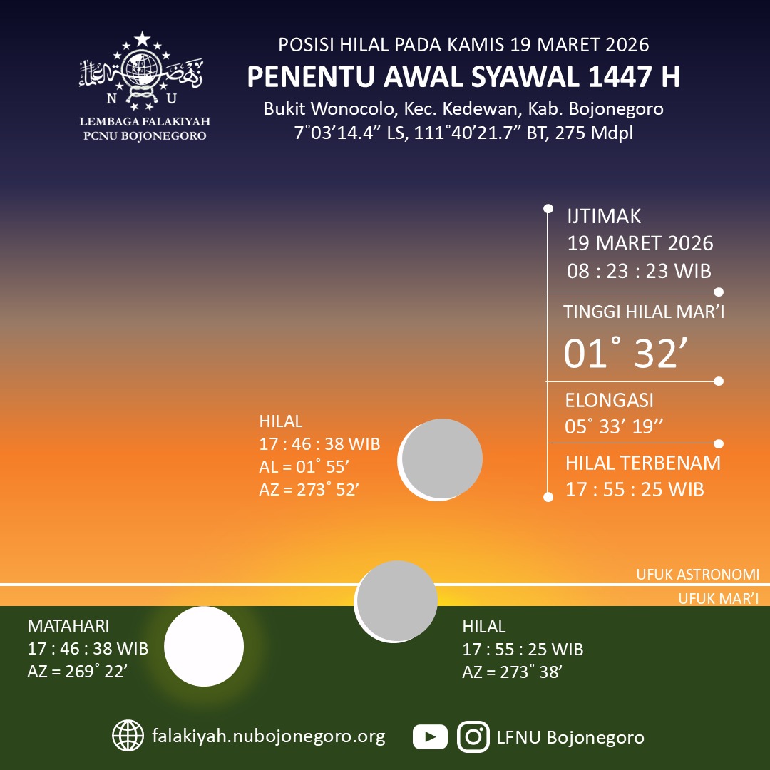 Posisi Hilal Penentu Awal Syawal 1447 H